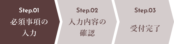 ステップ01.必須事項の入力